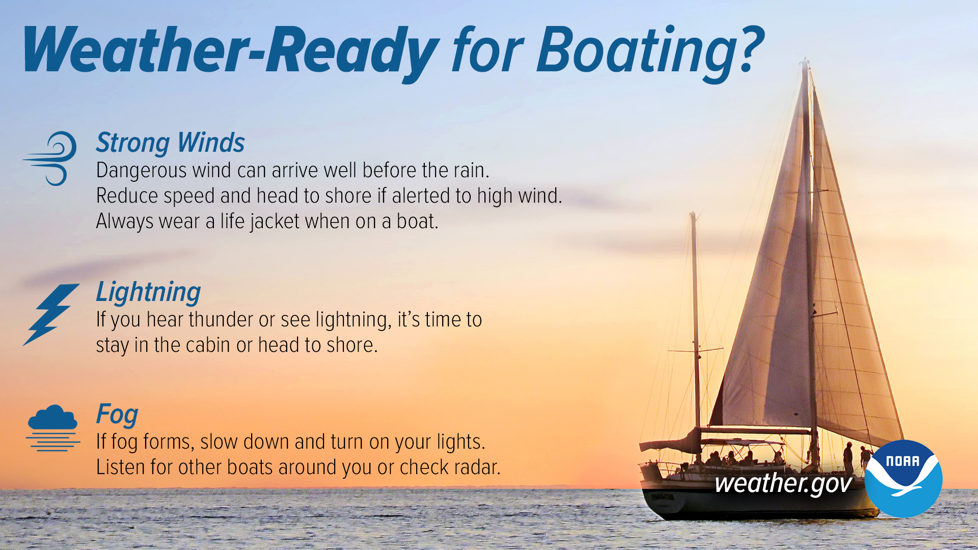 Weather-Ready for Boating? 1. Strong Winds: Dangerous wind can arrive well before the rain. Reduce speed and head to shore if alerted to high wind. Always wear a life jacket when on a boat. 2. Lightning: If you hear thunder or see lightning, it's time to stay in the cabin or head to shore. 3. Fog: If fog forms, slow down and turn on your lights. Listen for other boats around you or check radar.