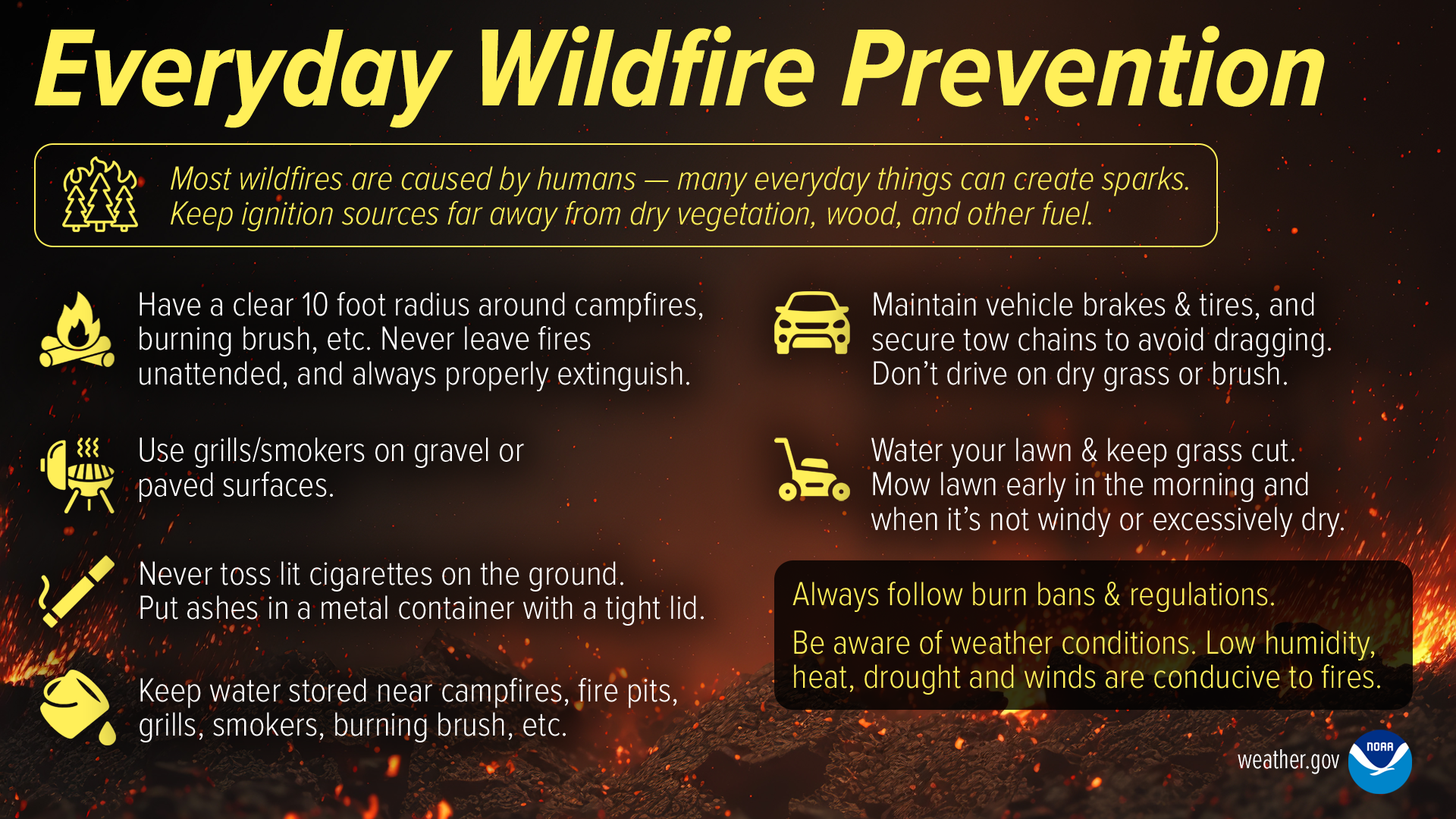 Everyday Wildfire Prevention. Most wildfires are caused by humans - many everyday things can create sparks. Keep ignition sources far away from dry vegetation, wood, and other fuel. Have a clear 10 foot radius around campfires, burning brush, etc. Never leave fires unattended, and always properly extinguish. Use grills and smokers on gravel or paved surfaces. Never toss lit cigarettes on the ground. Put ashes in a metal container with a tight lid. Keep water stroed near campfires, fire pits, grills, smokers, burning brush, etc. Maintain vehicle brakes & tires, and secure tow chains to avoid dragging. Don't drive on dry grass or brush. Water your lawn and keep grass cut. Mow lawn early in the morning and when it's not windy or excessively dry. Always follow burn bans and regulations. Be aware of weather conditions. Low humidity, heat, drought and winds are conducive to fires.