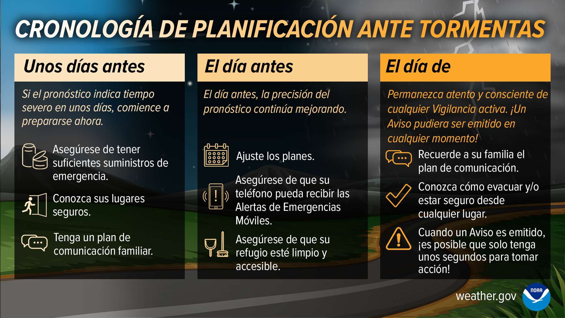 CronologÃa de planificación ante tormentas.1. Unos dÃas antes:Si el pronóstico indica tiempo severo en unos dÃas, comience a prepararse ahora.Asegúrese de tener suficientes suministros de emergencia.Conozca sus lugares seguros.Tenga un plan de comunicación familiar.2. El dÃa antes:El dÃa antes, la precisión del pronóstico continúa mejorando. Ajuste los planes.Asegúrese de que su teléfono pueda recibir las Alertas de Emergencias Móviles.Asegúrese de que su refugio esté limpio y accesible.3. El dÃa de:Permanezca atento y consciente de cualquier Vigilancia activa. ¡Un Aviso pudiera ser emitido en cualquier momento! Recuerde a su familia el plan de comunicación.Conozca cómo evacuar y/o estar seguro desde cualquier lugar. Cuando un Aviso es emitido, ¡es posible que solo tenga unos segundos para tomar acción!