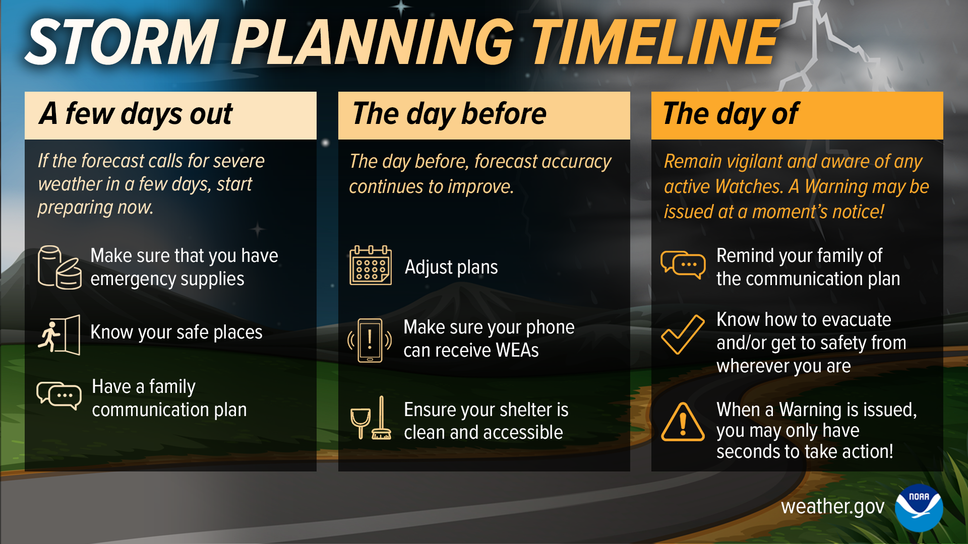 Storm Planning Timeline. If the forecast calls for severe weather in a few days, start preparing now: make sure that you have emergency supplies; know your safe places; have a family communications plan. The day before, forecast accuracy continues to improve: adjust plans; make sure your phone can receive WEAs; ensure your shelter is clean and accessible. The day of, remain vigilant and aware of any active Watches - a Warning may be issued at a moment's notice: remind your family of the communication plan; know how to evacuation and/or get to safety from wherever you are; whenever a Warning is issued, you may only have seconds to take action!