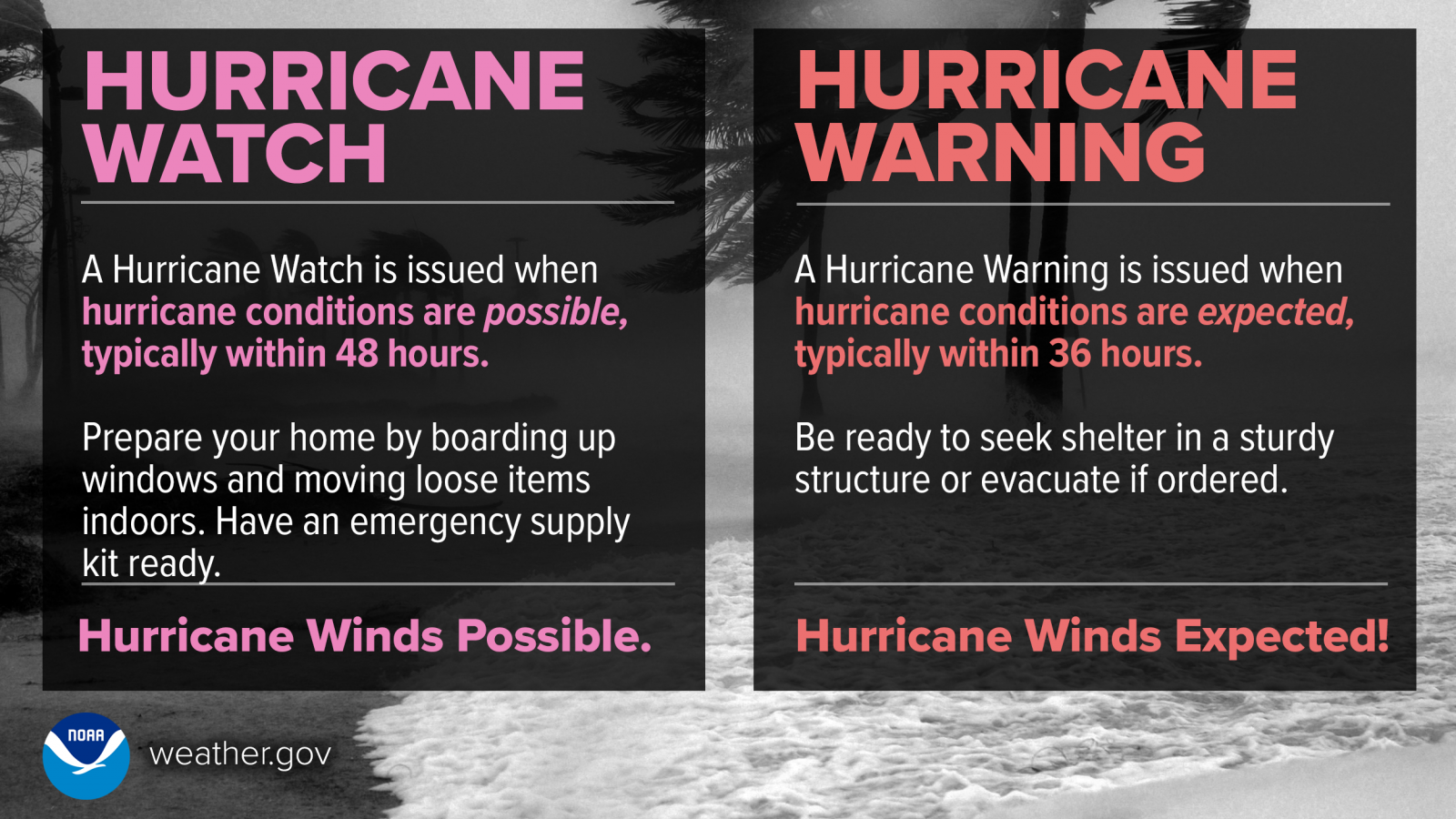 Hurricanes Hazards
