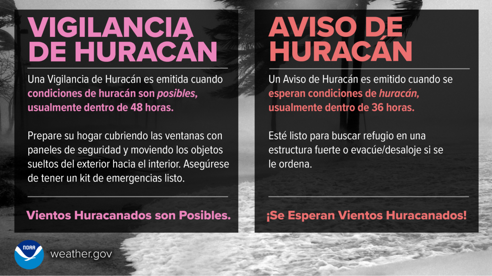 Vigilancia vs. Aviso de Huracán
