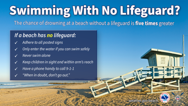 Swimming With No Lifeguard