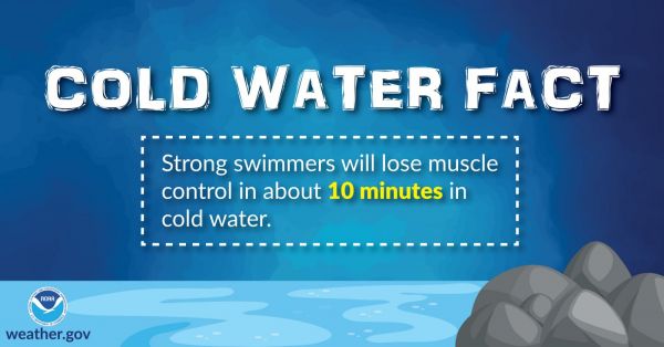 Cold Water Fact: Strong Swimmers will lose muscle control in about 10 minutes in cold water.