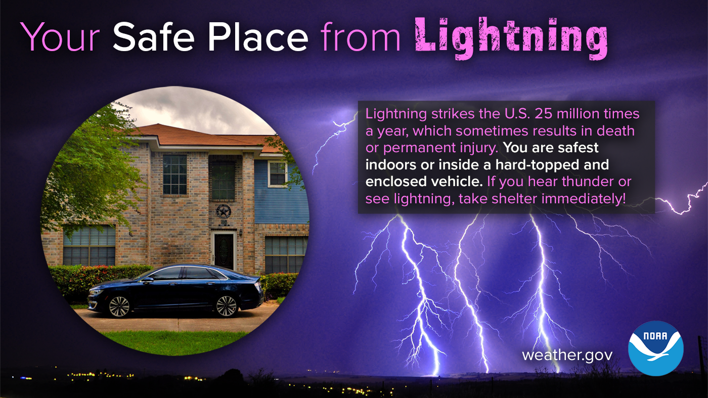 Lightning strikes the U.S. 25 million times a year, which sometimes results in death or permanent injury. You are safest indoors, or inside a hard-topped and enclosed vehicle. If you hear thunder or see lightning, take shelter immediately!