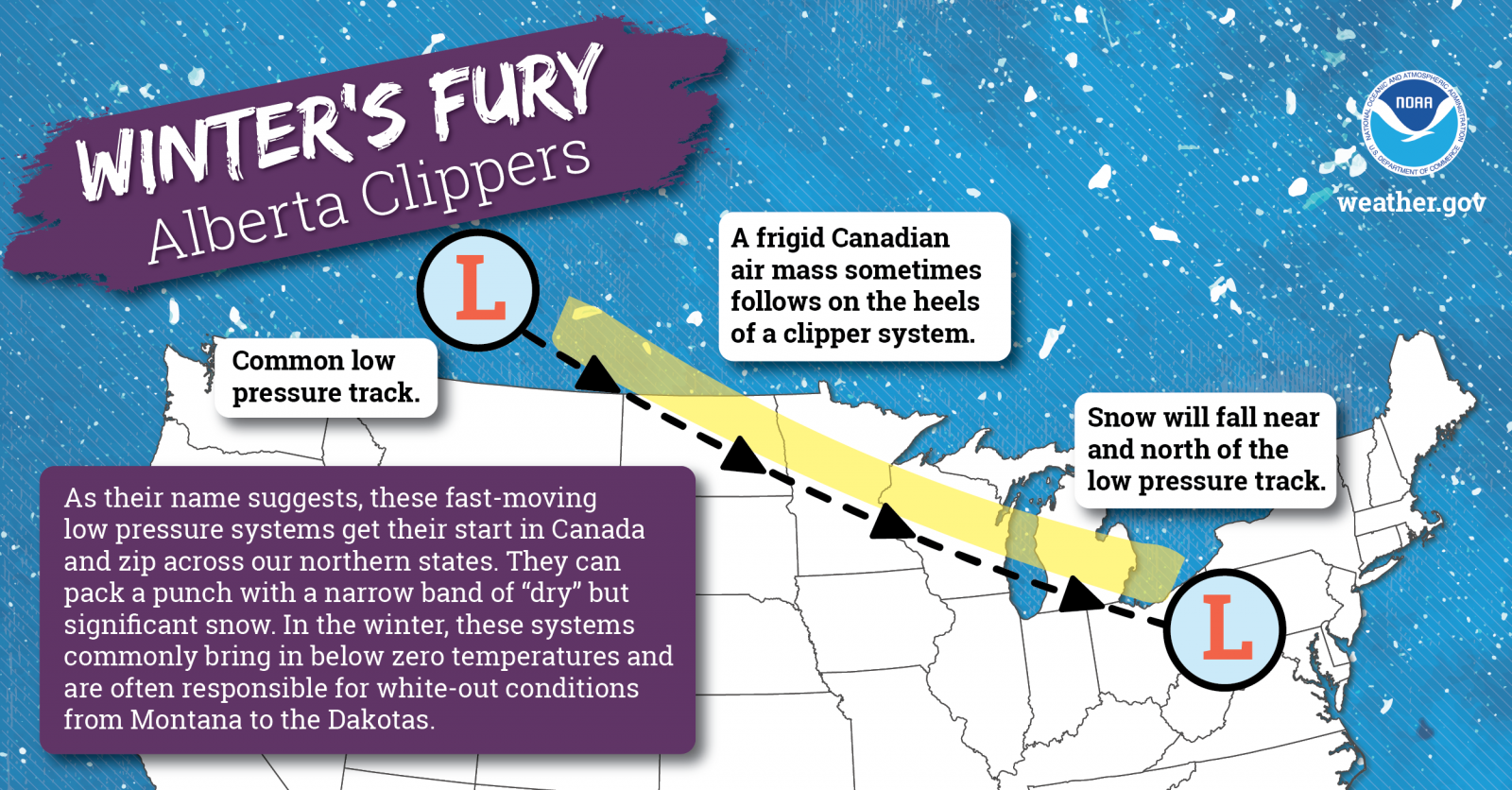 Winter's Fury - Alberta Clipper: As their name suggest, these fast-moving low pressure systems get their start in Canada and zip across our northern states. They can pack a punch with a narrow band of 'dry' but significant snow. In the winter, these systems commonly bring in below zerp temperatures and are often responsible for white-out conditions from Montana to the Dakotas.