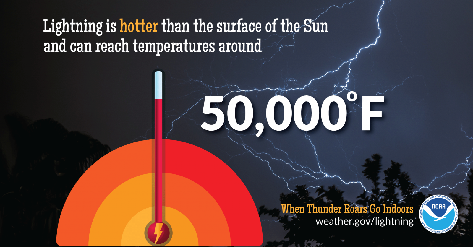 Spring Social Media: Lightning Safety