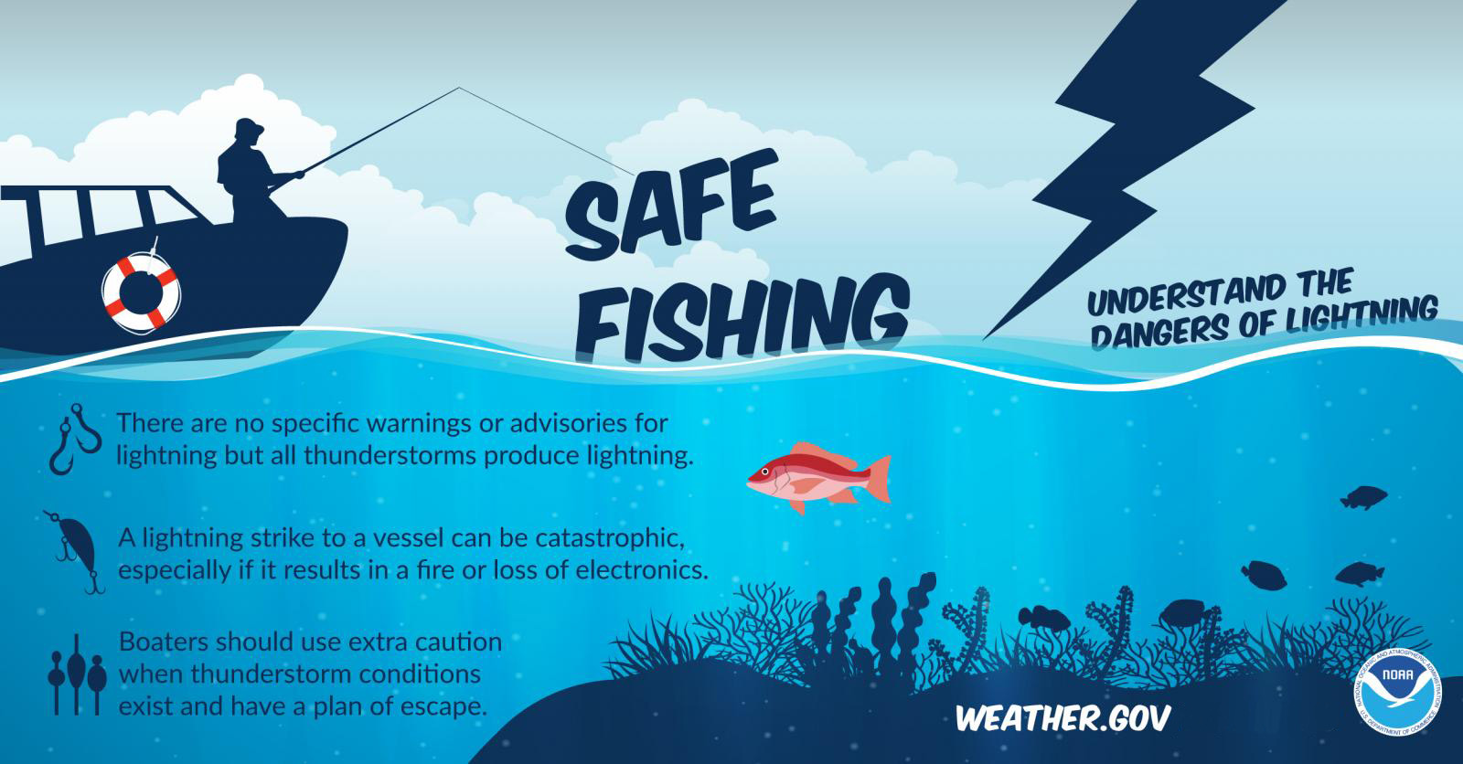 Safe Fishing: Understand the dangers of lightning. There are no specific warnings or advisories for lightning but all thunderstorms produce lightning. A lightning strike to a vessel can be catastrophic, especially if it results in a fire or loss of electronics. Boaters should use extra caution when thunderstorm conditions exist and have a plan of escape.