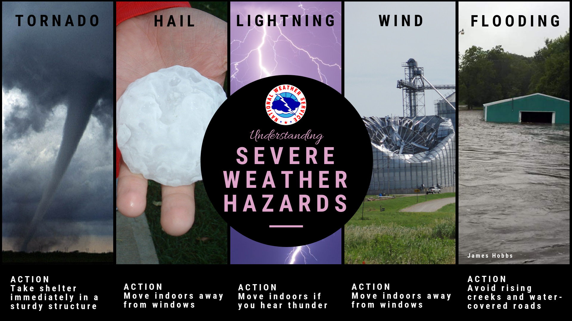 Understanding Severe Weather Hazards:TORNADO - tornadoes are violently rotating columns of air that can destroy buildings and cause significant injury or death. ACTION: Take shelter immediately in a sturdy structure.LARGE HAIL - hail can damage vehicles, crops, buildings, and cause injuries. ACTION: Move indoors away from windows.STRONG WIND - strong wind can knock over trees and damage buildings. ACTION: Move indoors away from windows.HEAVY RAIN - Heavy rain can cause flash flooding. ACTION: Avoid rising creeks and water-covered roads.LIGHTNING - Lightning strikes can cause significant injury or death. ACTION: Move indoors if you hear thunder.