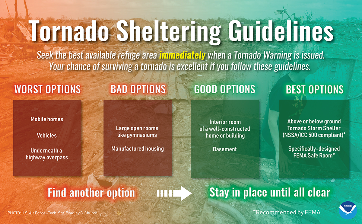 Tornado Infographics