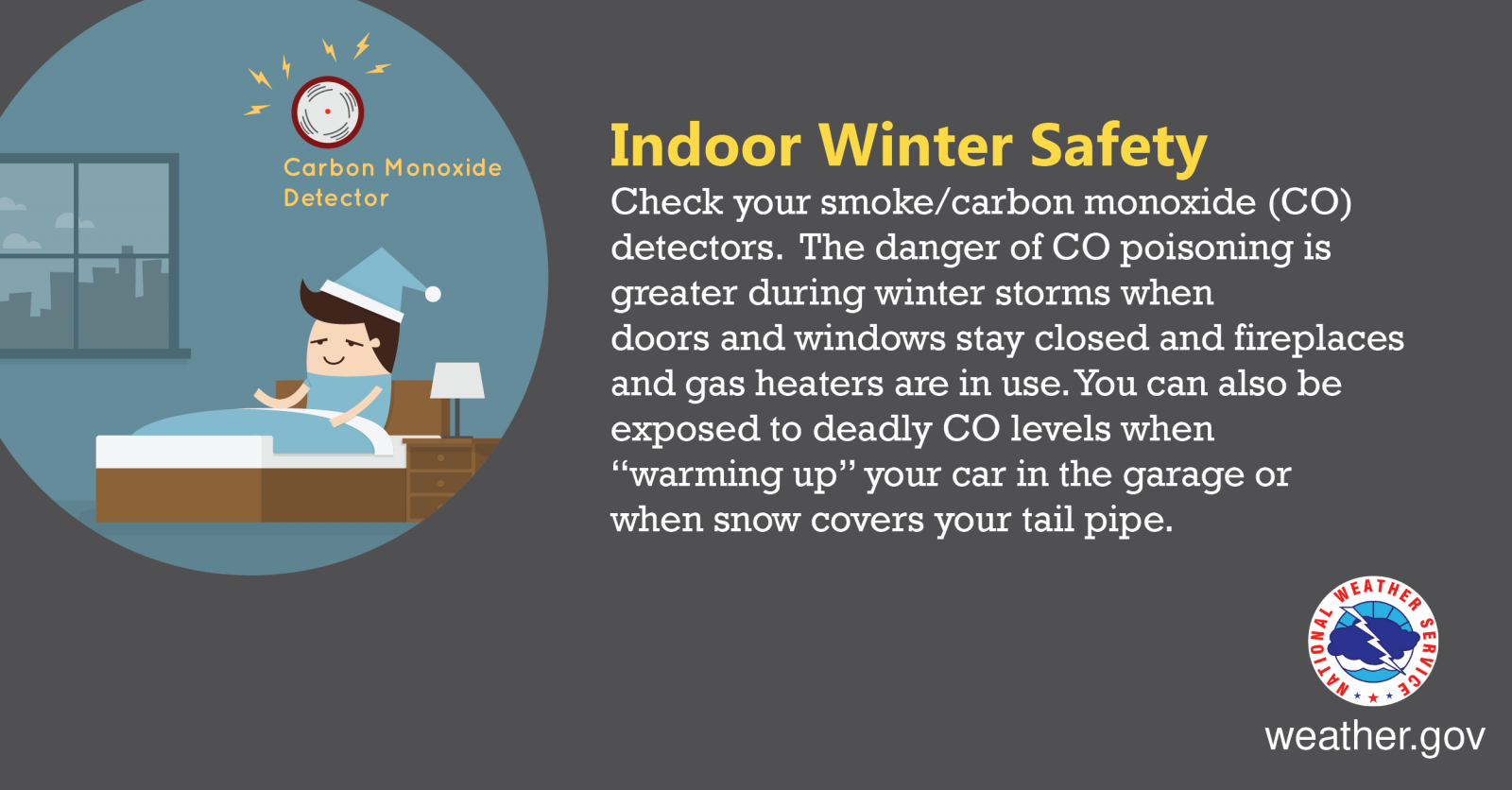 Indoor Winter Safety - Check your smoke/carbon monoxide (CO) detectors. The danger of CO poisoning is greater during winter storms when doors and windows stay closed and fireplaces and gas heaters are in use. You can also be exposed to deadly CO levels when 'warming up' your car in the garage or when snow covers your tail pipe.