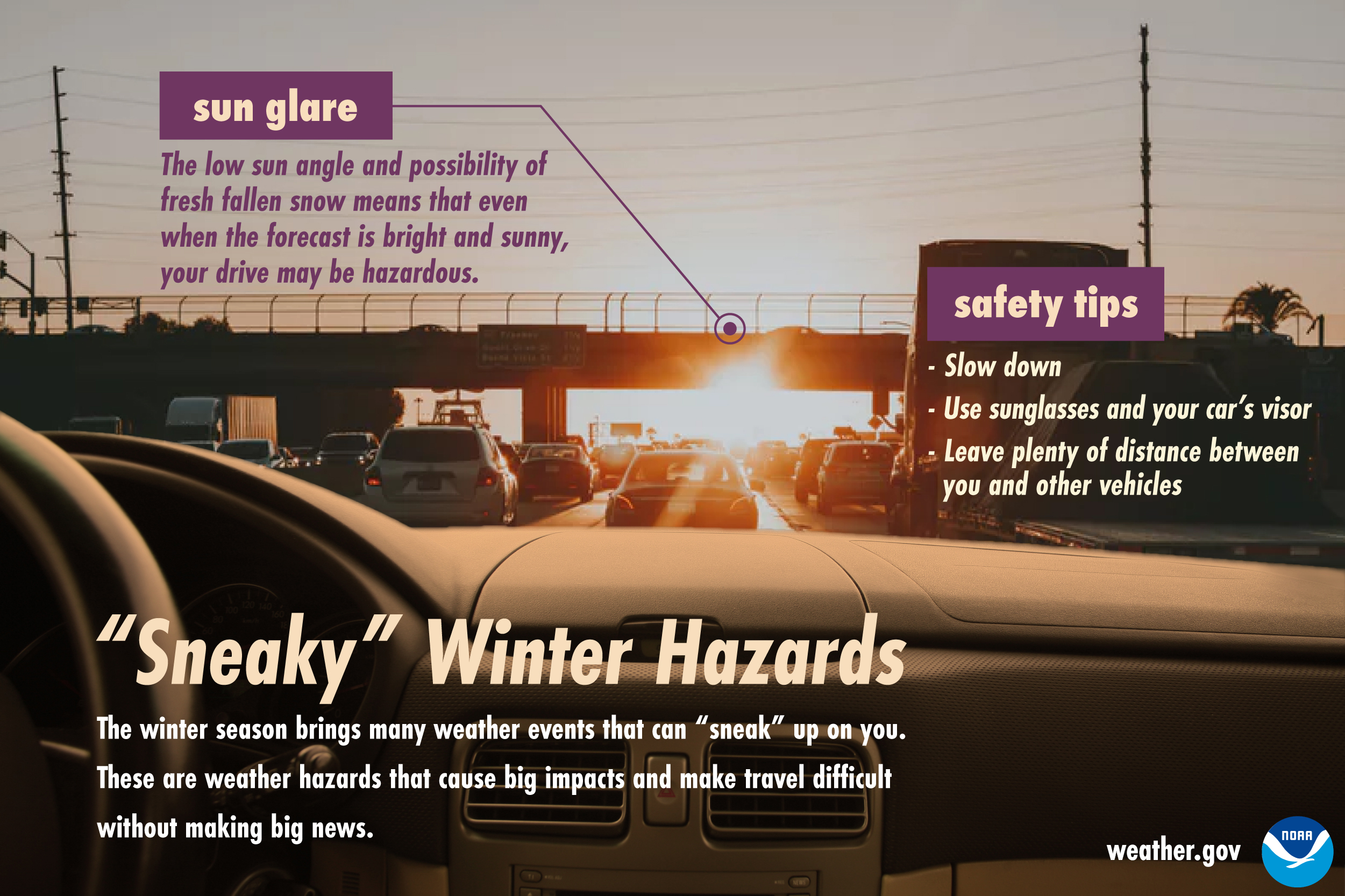 Sneaky Winter Hazards: Sun glare. The low sun angle and possibility of fresh fallen snow means that even when the forecast is bright and sunny, your drive may be hazardous. Safety tips: Slow down; use sunglasses and your car's visor; leave plenty of distance between you and other vehicles.