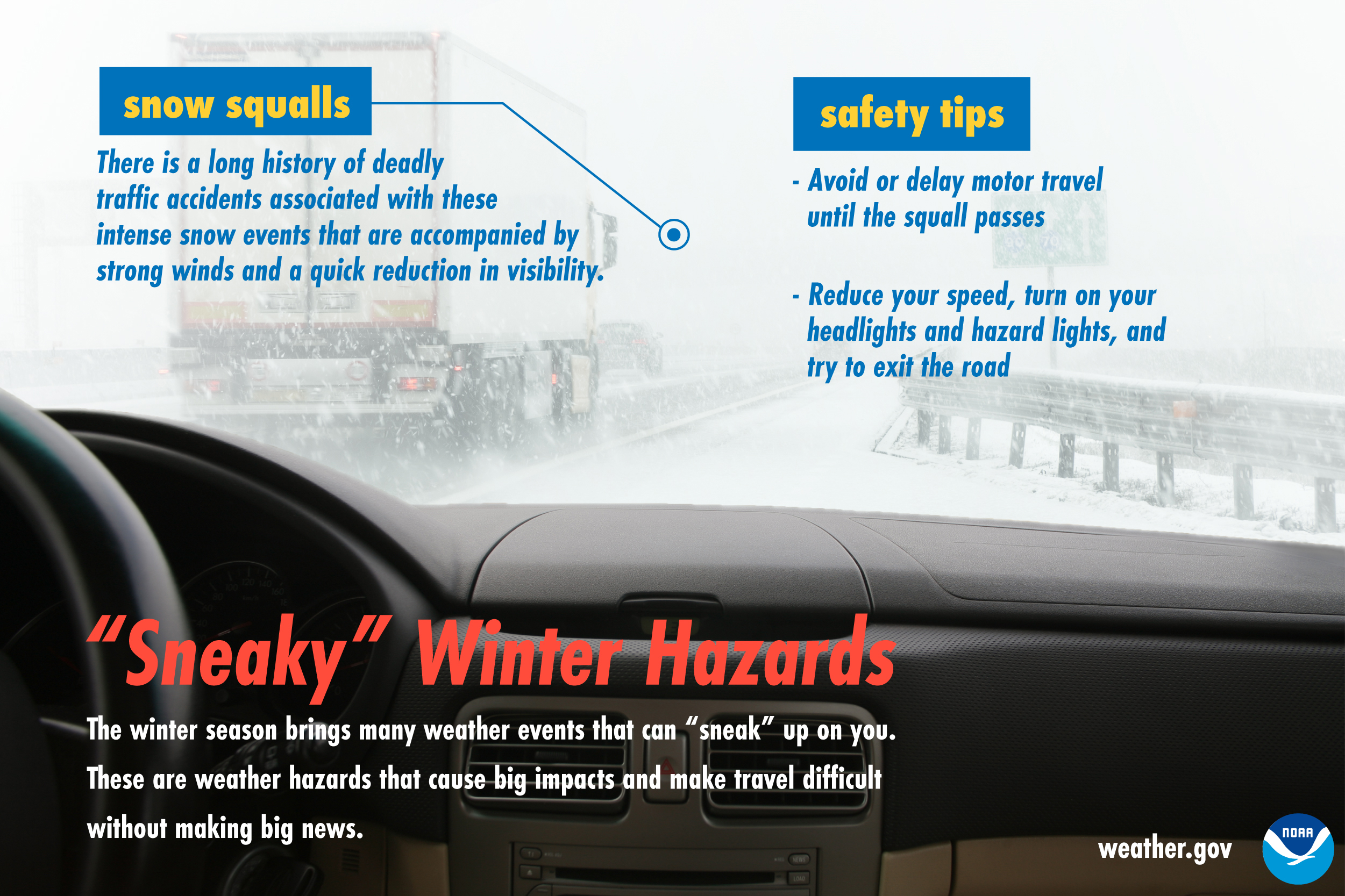 Sneaky Winter Hazards: Snow squalls. There is a long history of deadly traffic accidents associated with these intense snow events that are accompanied by strong winds and a quick reduction in visibility. Safety tips: avoid or delay motor travel until the squall passes; reduce your speed, turn on your headlights and hazard lights, and try to exit the road.
