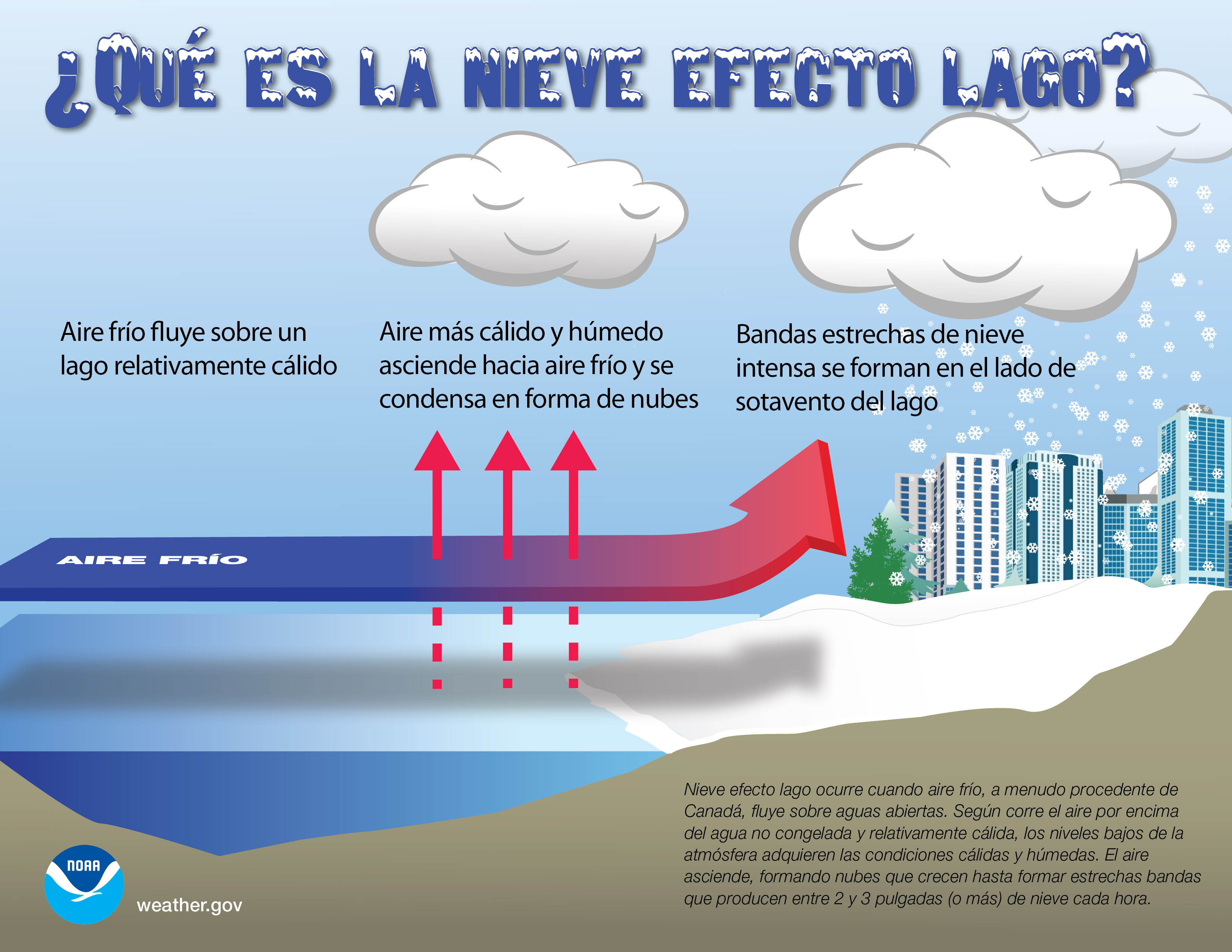 Lake Effect Snow (Spanish version)
