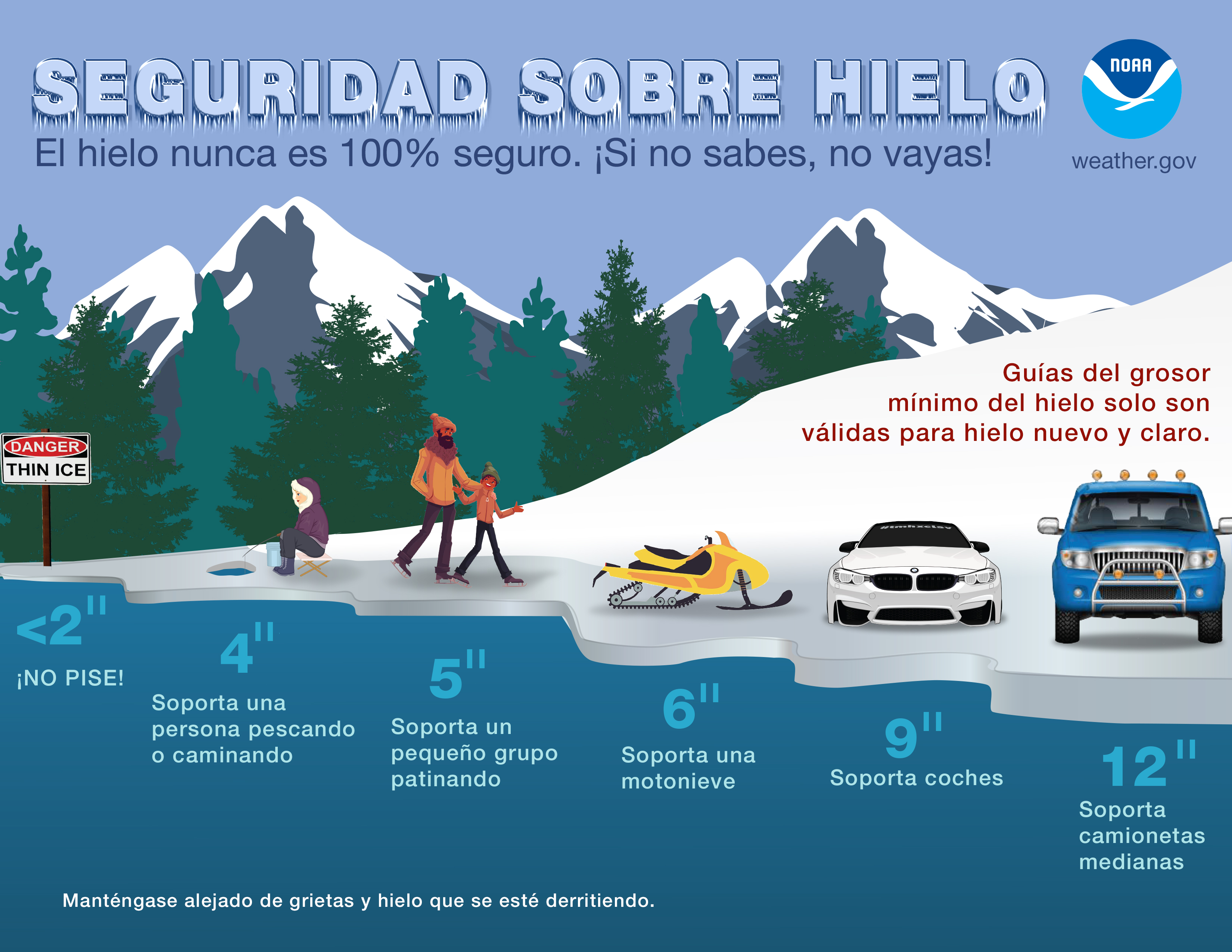 Safety on Ice (Spanish version)