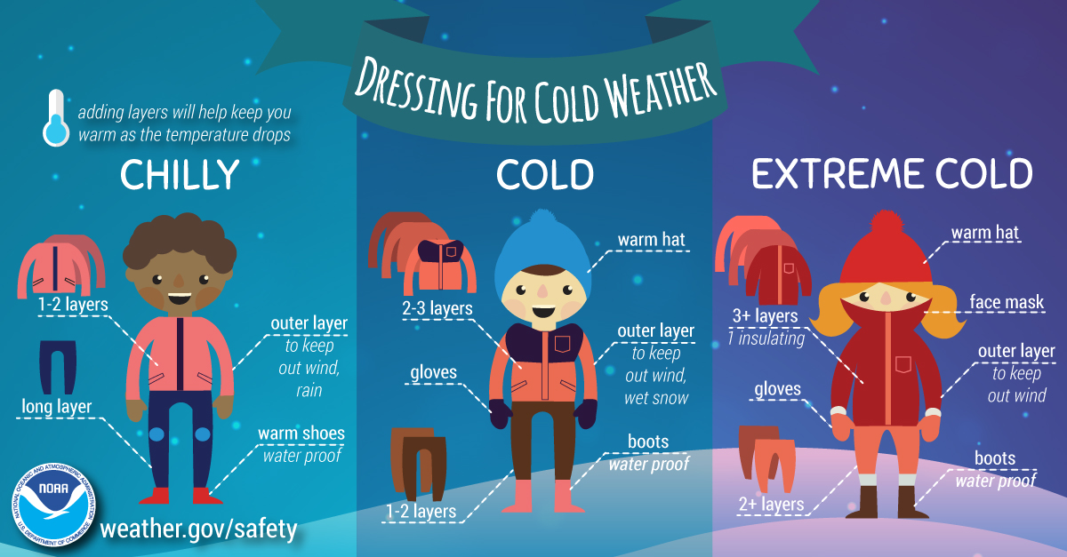 Measuring Temperature  METEO 3: Introductory Meteorology