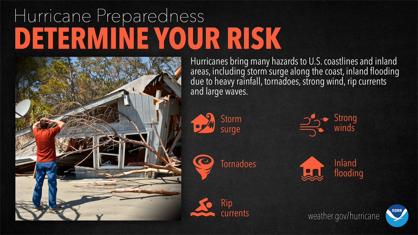 Hurricane Preparedness: Determine Your Risk. Hurricanes bring many hazards to U.S. coastlines and inland areas, including storm surge along the coast, inland flooding due to heavy rainfall, tornadoes, strong wind, rip currents and large waves.