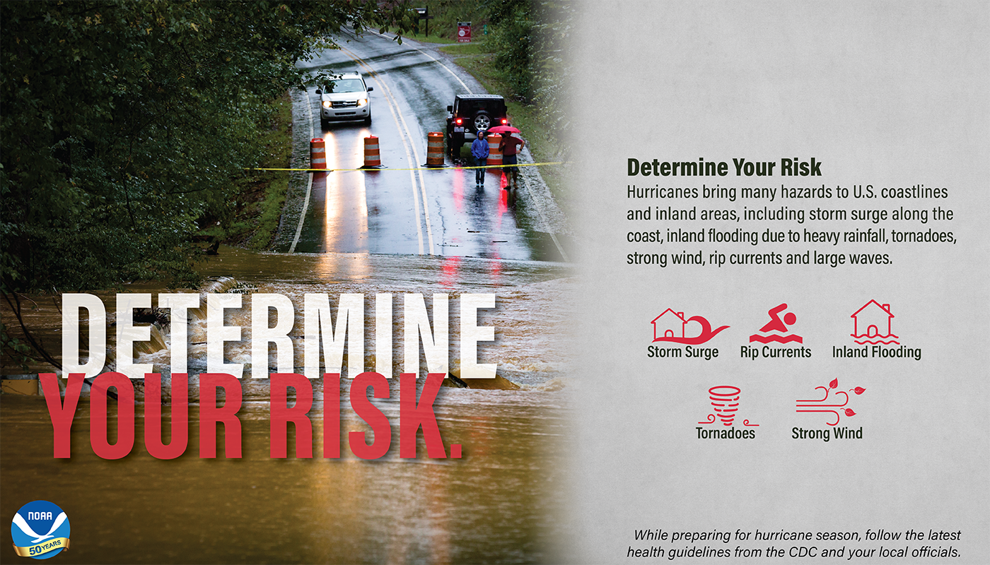 Determine your risk - May 5