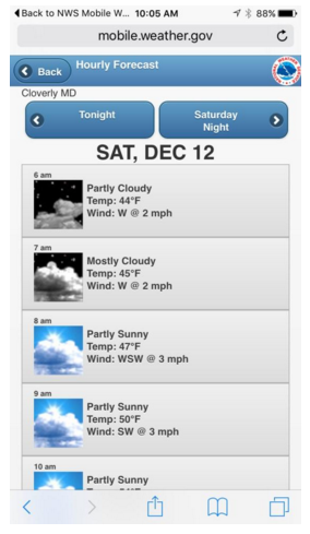 Get your hourly weather forecast from the NWS