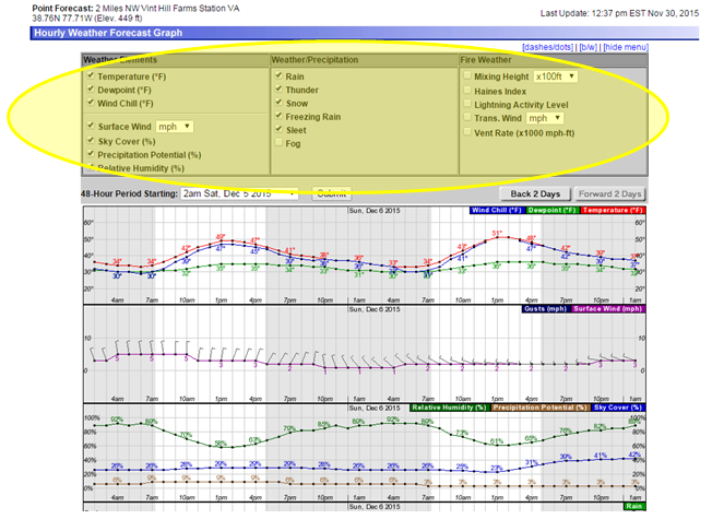 weather elements
