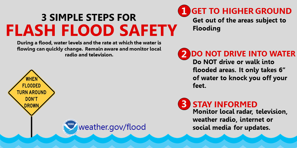 3 Steps for Flash Floods: 1. Get to higher ground (get out of the areas subject to flooding).  2. Do not drive into water (do NOT drive or walk into flooded areas.  It only takes 6 inches of water to knock you off your feet). 3. Stay informed: Monitor local radar, television, weather radio, internet or social media for updates.  During a flood, water levels and the rate at which the water is flowing can quickly change.  Remain aware and monitor local radio and television.  WHEN FLOODED TURN AROUND DON'T DROWN