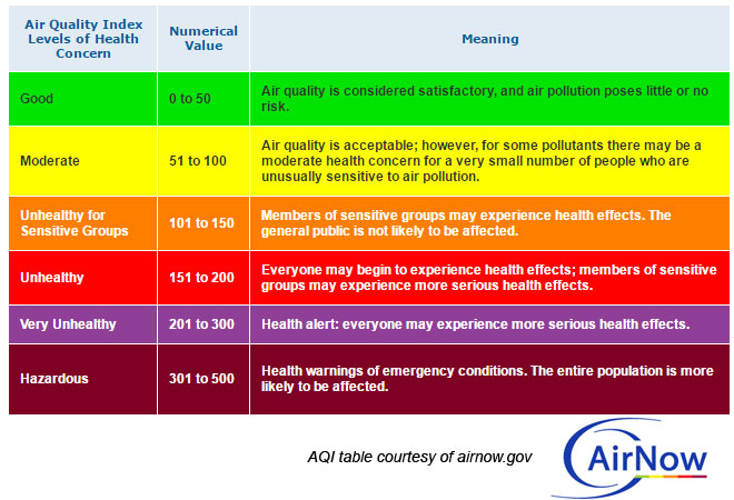 AQI Meaning