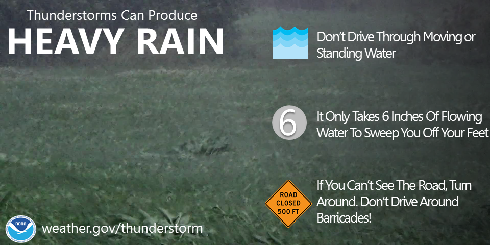 Thunderstorms can produce heavy rain. Don't drive through moving or standing water. It only takes 6 inches of flowing water to sweep you off your feet. If you can't see the road, turn around - don't drive around barricades!