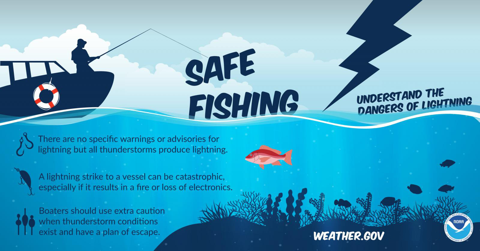 NOAA on X: #Lightning safety: This one is for the kidsA