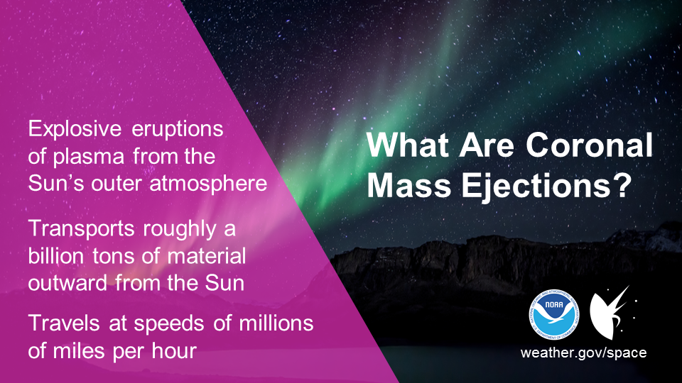 What are coronal mass ejections? Explosive eruptions of plasma from the Sun's outer atmosphere. Transports roughly a billion tons of material outward from the Sun. Travels at speeds of millions of miles per hour.
