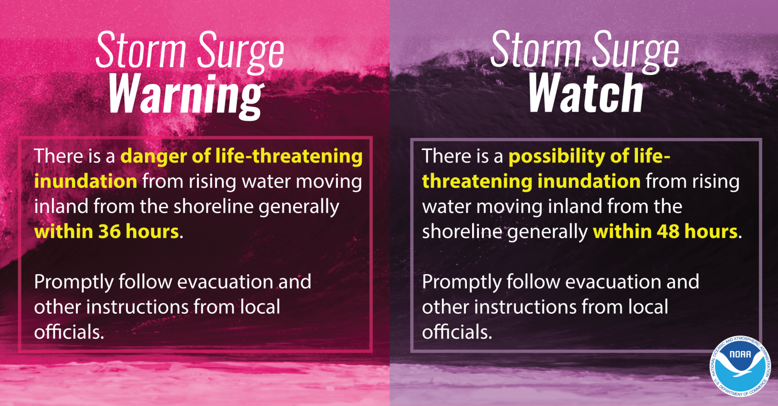 Stormöverskott Varning: Det finns en risk för livshotande översvämning från stigande vatten som rör sig inåt landet från strandlinjen i allmänhet inom 36 timmar. Följ omedelbart evakuering och andra instruktioner från lokala tjänstemän. Storm Surge Watch: Det finns en möjlighet till livshotande översvämning från stigande vatten som rör sig inåt landet från strandlinjen i allmänhet inom 48 timmar. Följ omedelbart evakuering och andra instruktioner från lokala tjänstemän.