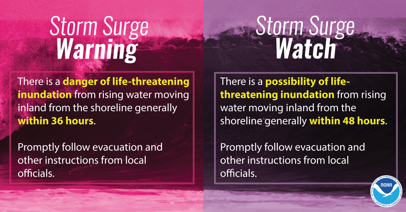 Hurricane Hazards