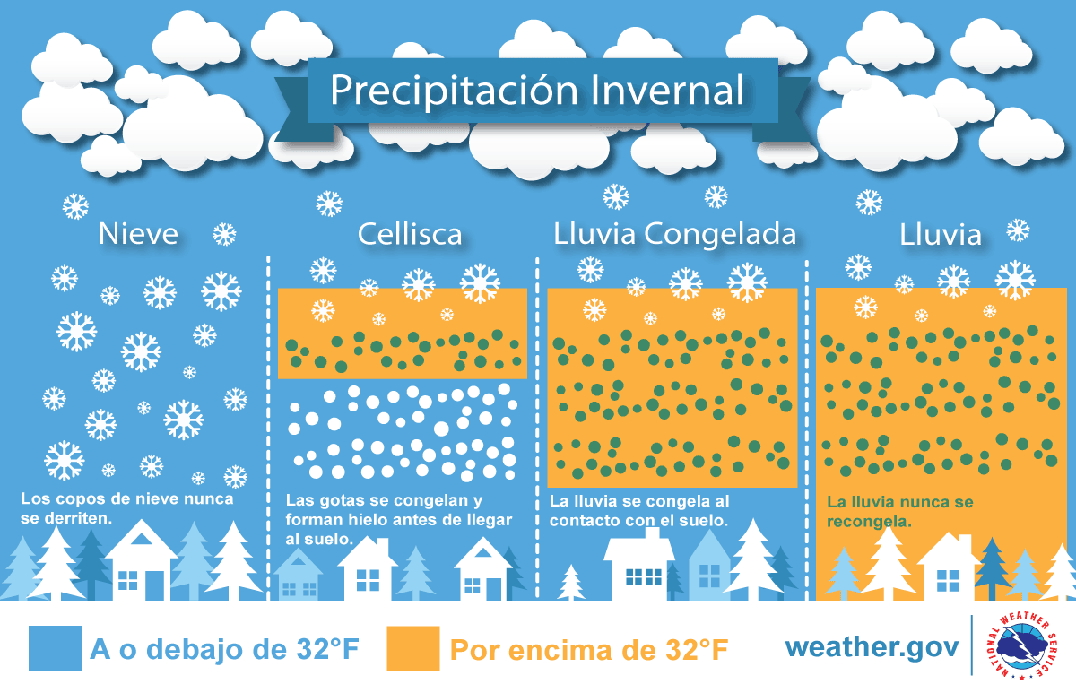 Winter Precipitation (Spanish version)