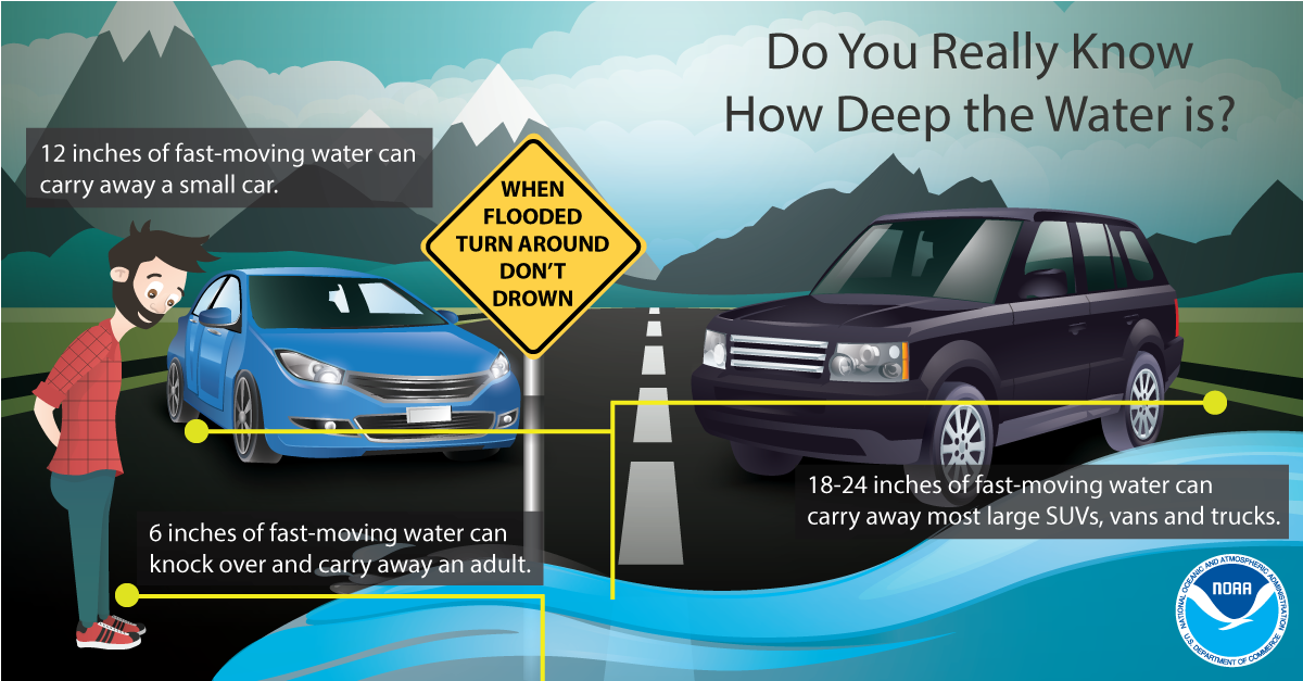 Do you really know how deep the water is?  6 inches of fast-moving water can knock over and carry away an adult.  12 inches of fast-moving water can carry away a small car.  18-24 inches of fast-moving water can carry away most large SUVs, vans and trucks.