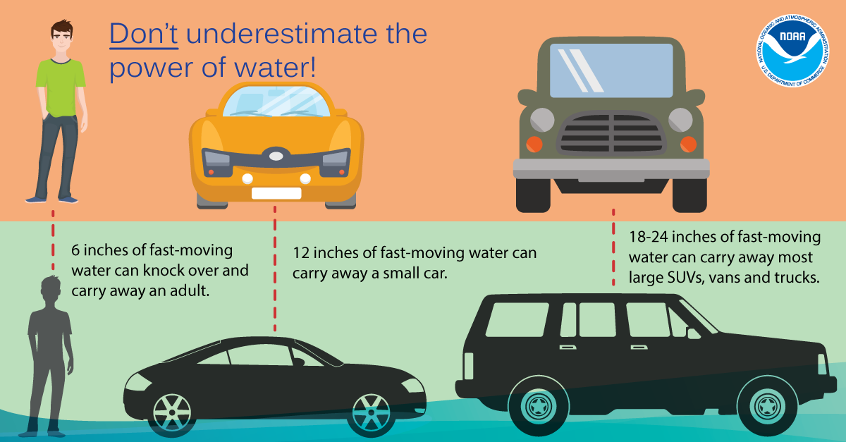 Social Media: Flood Safety