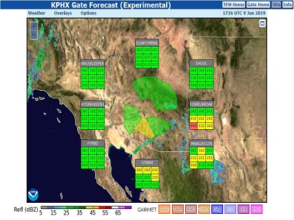 Phoenix TRACON Gate Forecast