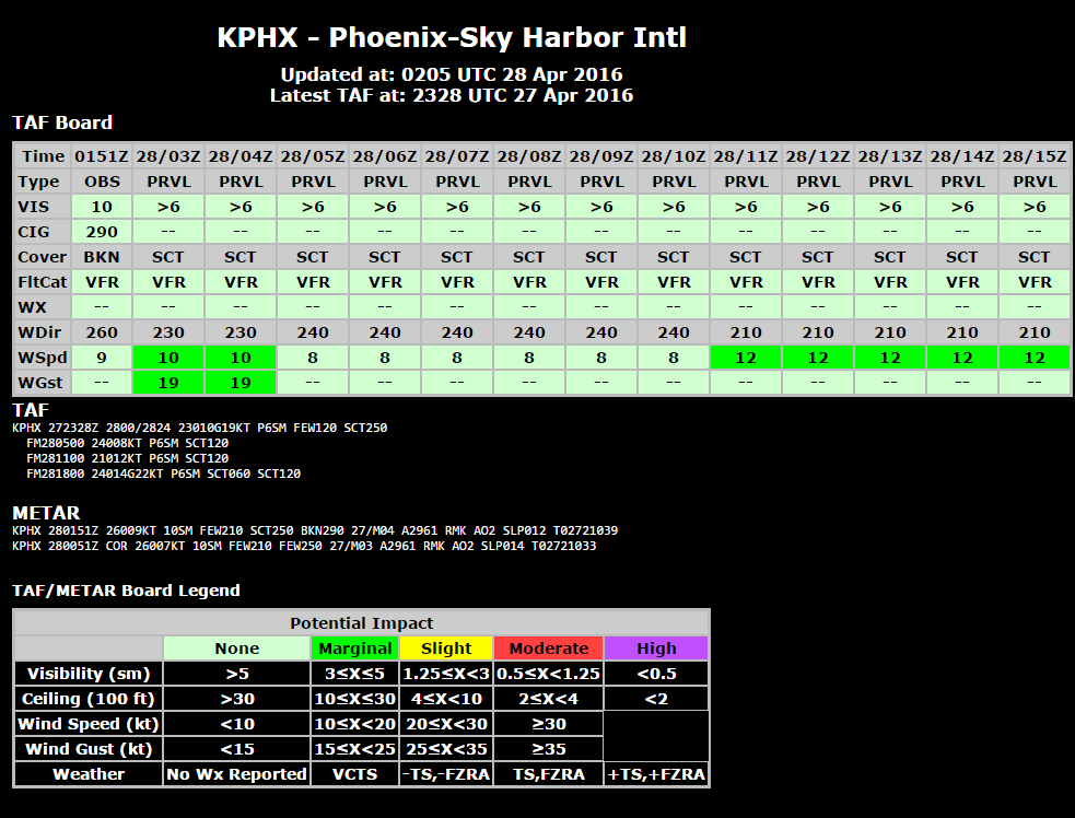 Phoenix TDA