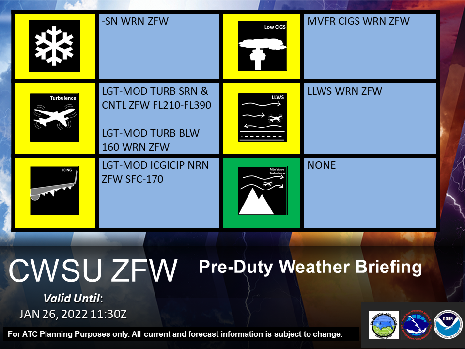 Pre-Duty Weather Briefing