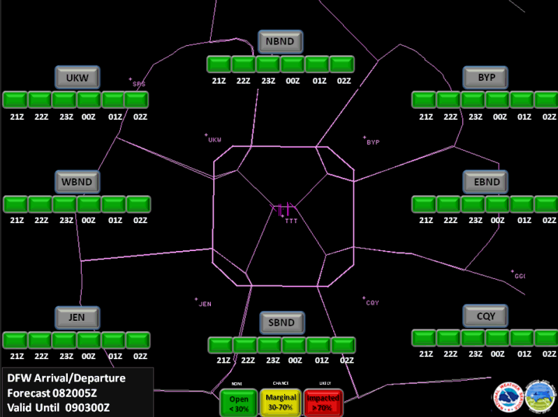 DFW Gate Forecast