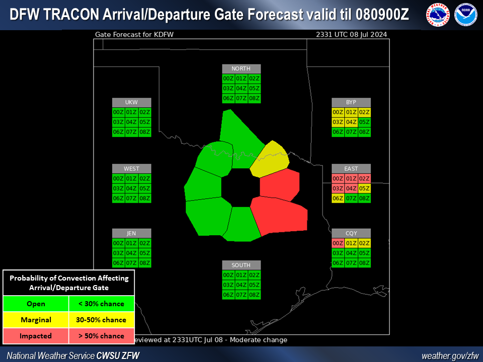 DFW Tracon gate forecast