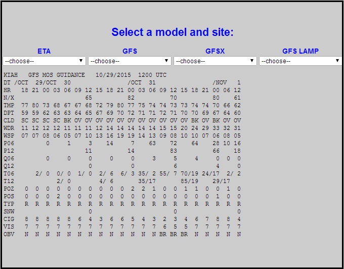 Model Data