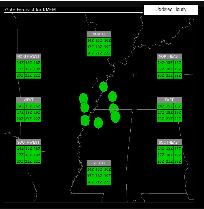GATE FORECAST
