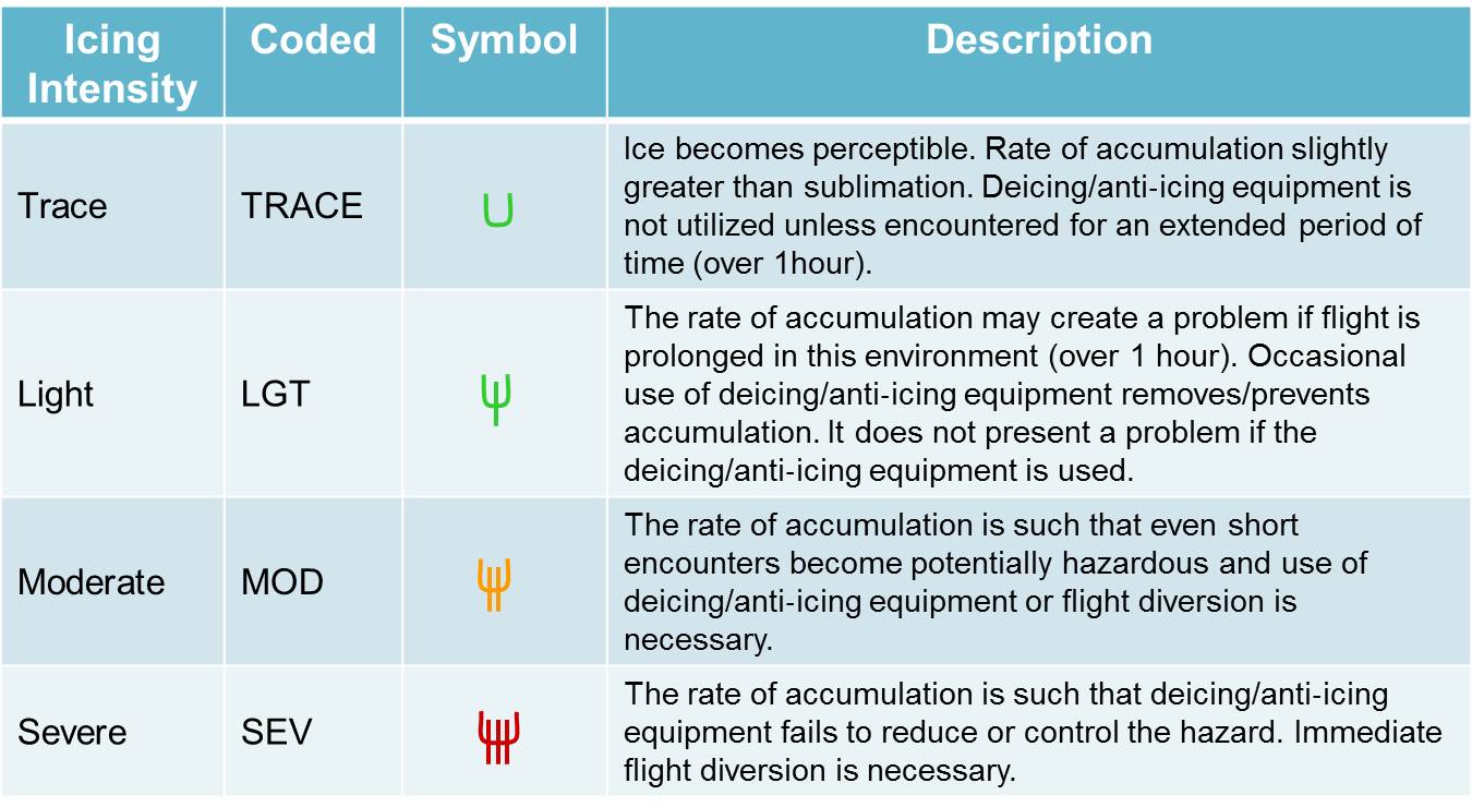 ice table