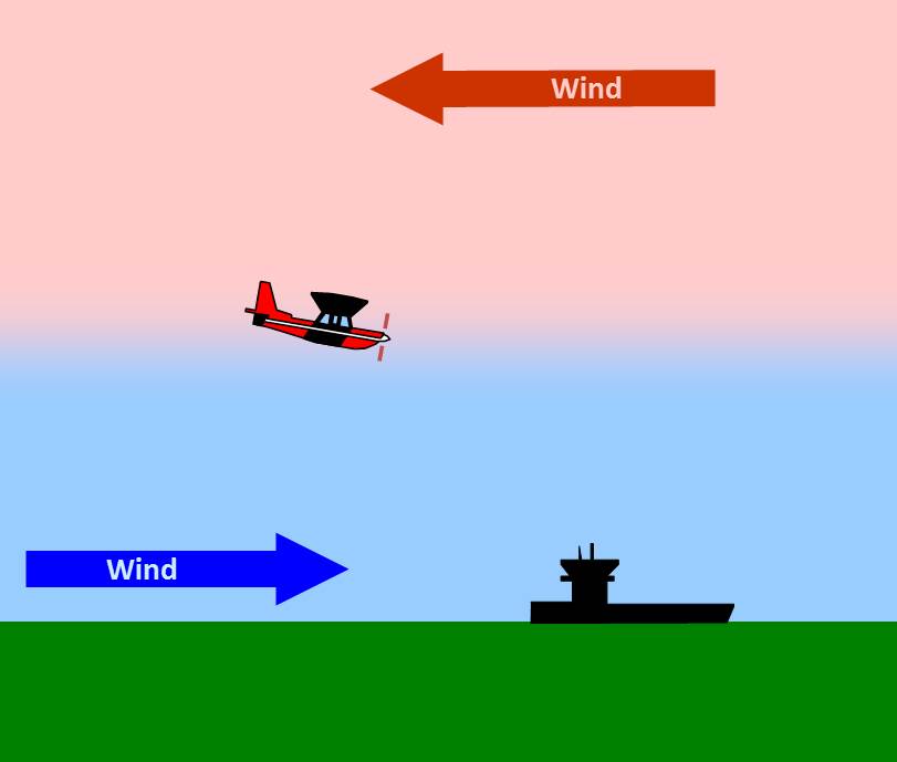 Low Level Wind Shear Safety