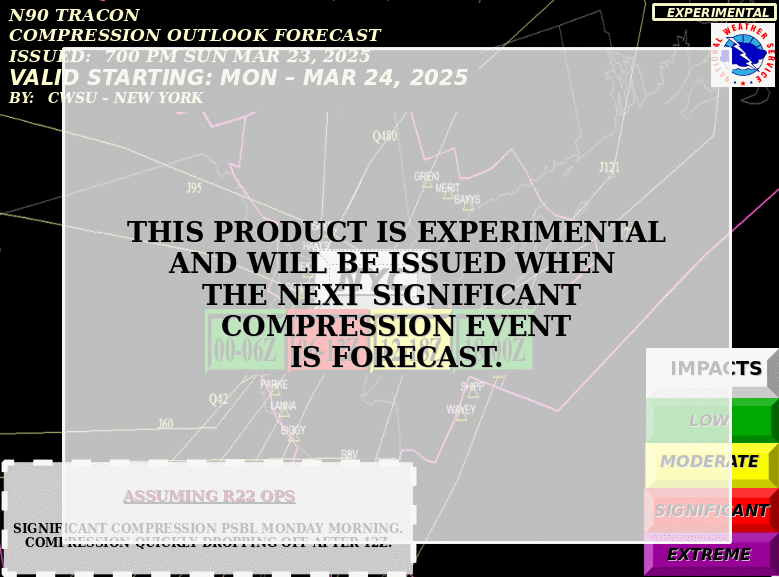 N90 Compression Outlook