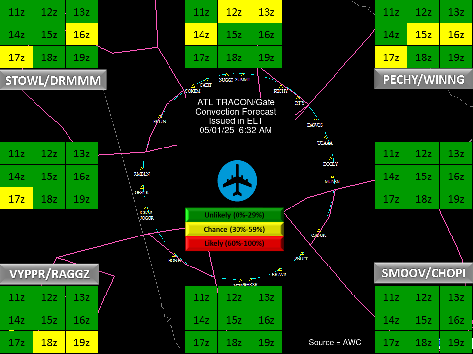 Convective Gate Forecast