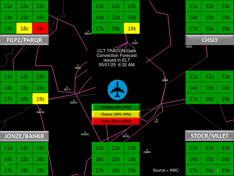 Convective Gate Forecast