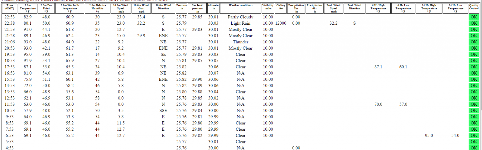 Twin Falls Obs.PNG