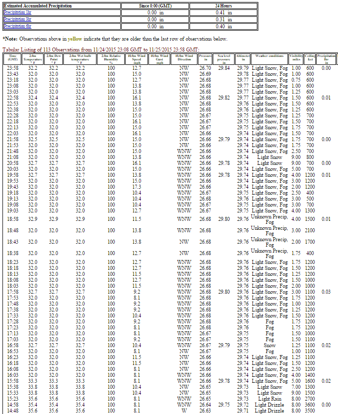 MUO metar.GIF