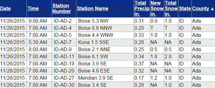 ada county reports cocorahs.GIF