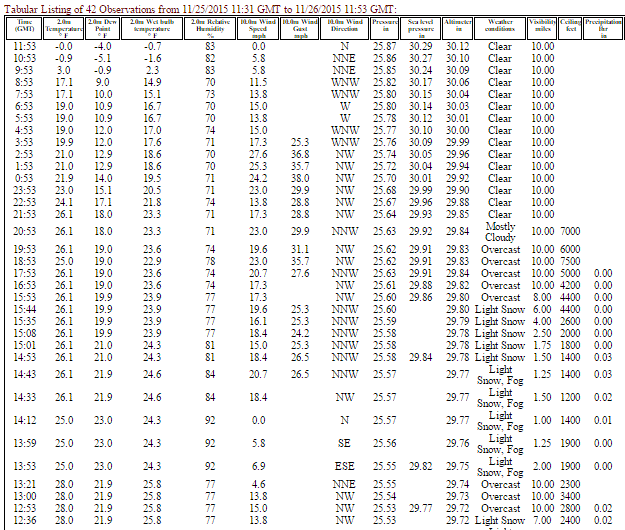 BNO metar.GIF